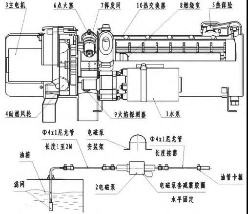 專用車上的低溫啟動設施是個啥？